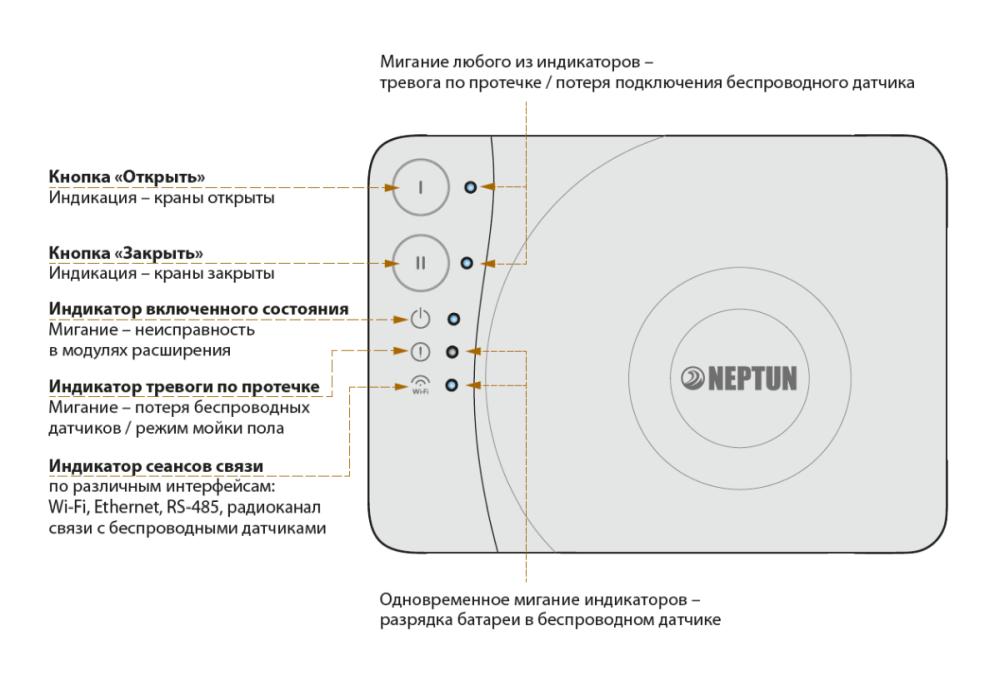Модуль управления Neptun Smart+ Tuya — изображение 3