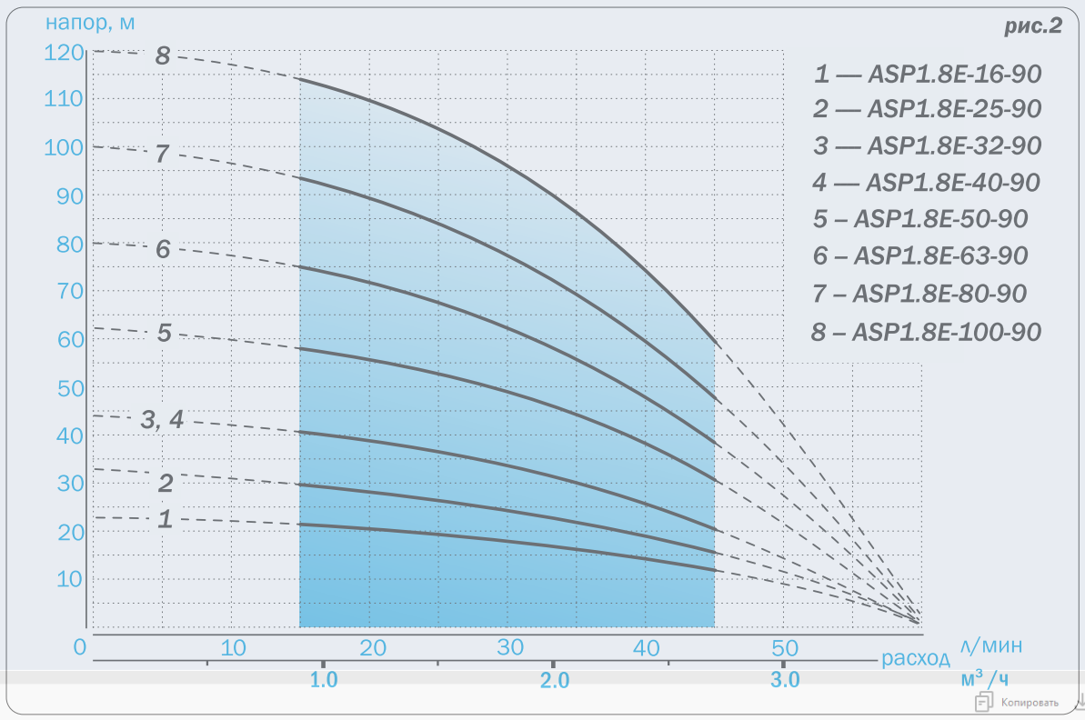 Погружной насос AQUARIO ASP 1,8E-50-90 — изображение 5