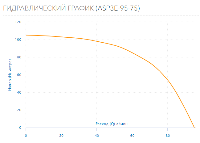 Погружной насос AQUARIO ASP3E-95-75 — изображение 4