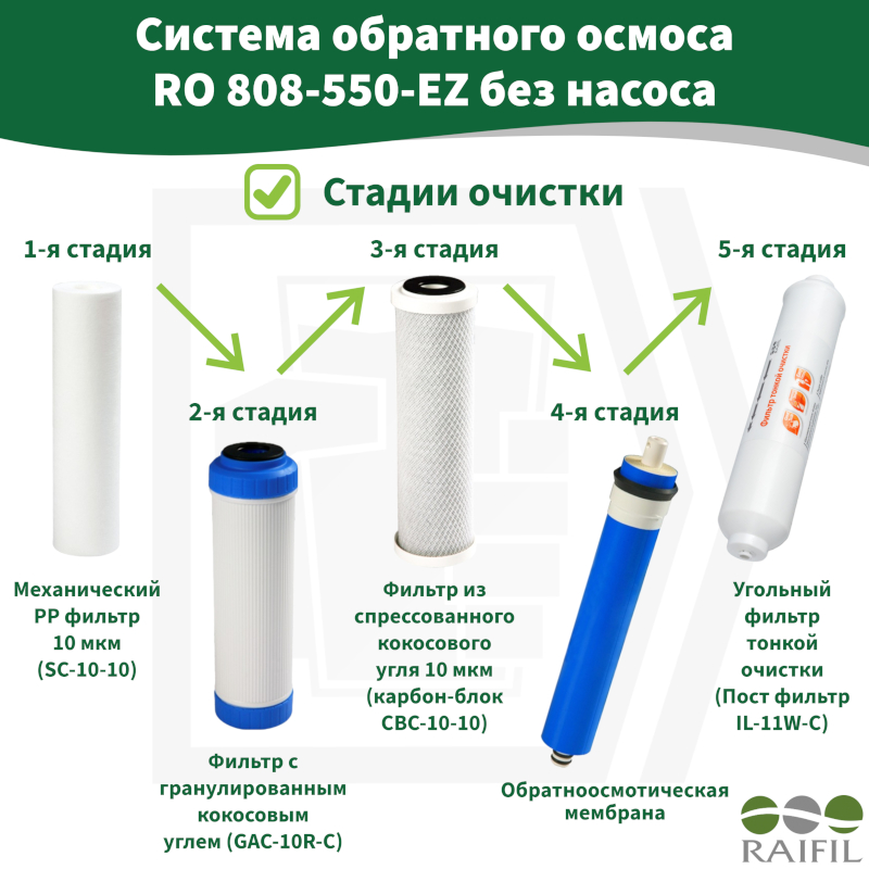 Система обратного осмоса Raifil RO 808-550-EZ, без насоса (7,5 л/ч) Китай — изображение 3