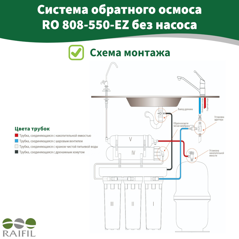 Система обратного осмоса Raifil RO 808-550-EZ, без насоса (7,5 л/ч) Китай — изображение 4