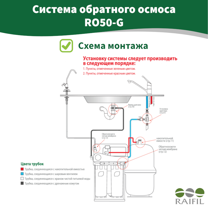 Система обратного осмоса Raifil RO50-G, c насосом (10 л/ч) Китай — изображение 5